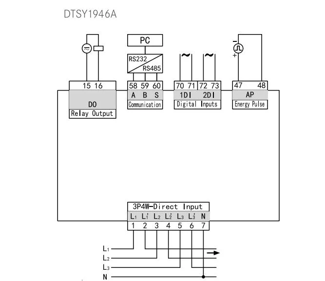 Multi-Rate Electric Energy Cloud Data Connectivity DIN Rail Remote Control Prepaid Meter