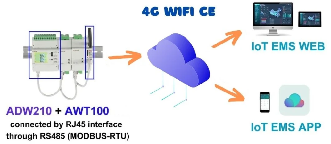 Adw300 Adw210 Adl400 Adl200 Three-Phase &amp; Single Phase Smart Electric Energy Meter Power Meter with MID Certificate Optional WiFi 4G Lora Lorawan for Iot EMS