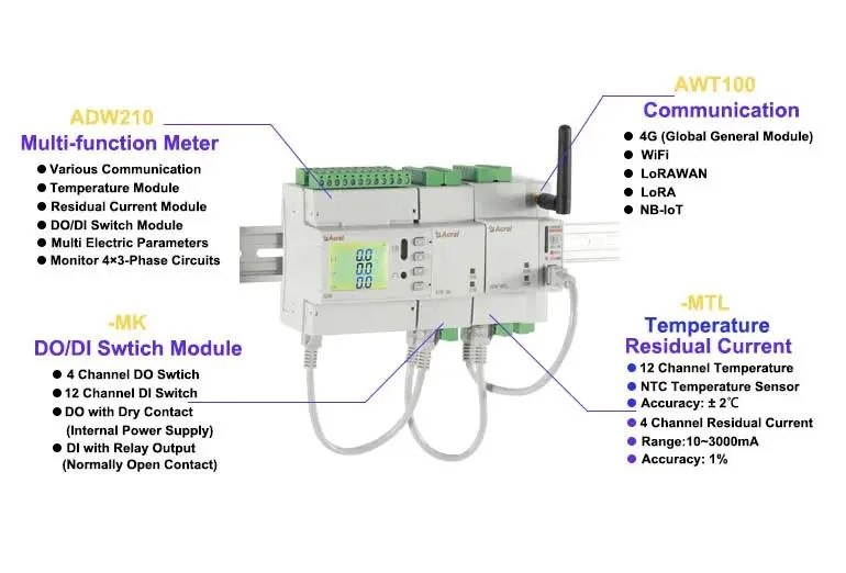 DIN Rail Multi Channels 3 Phase Electricity Energy Power Meter for Residential Building Office