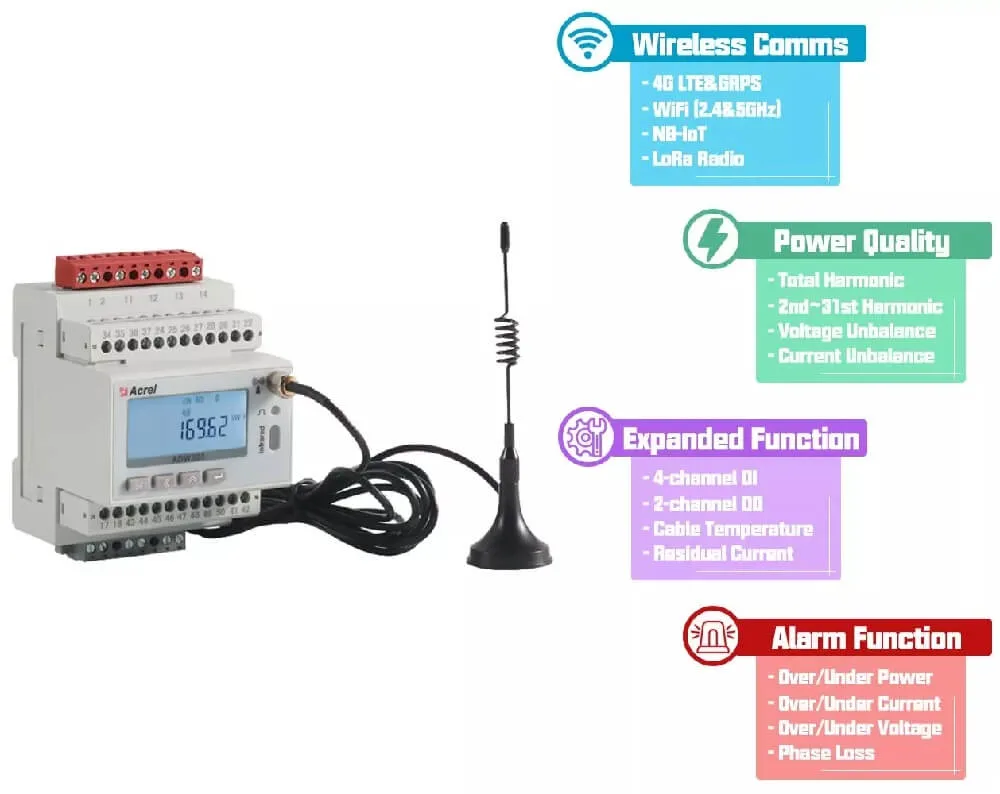 Adw300 Adw210 Adl400 Adl200 Three-Phase &amp; Single Phase Smart Electric Energy Meter Power Meter with MID Certificate Optional WiFi 4G Lora Lorawan for Iot EMS